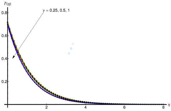 Mathematics 11 02199 g006