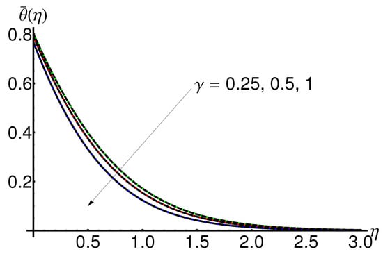 Mathematics 11 02199 g007