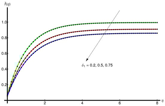Mathematics 11 02199 g008