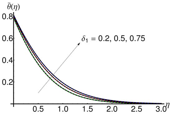 Mathematics 11 02199 g010