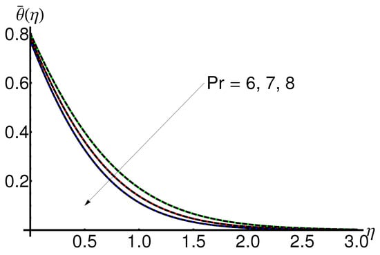 Mathematics 11 02199 g011