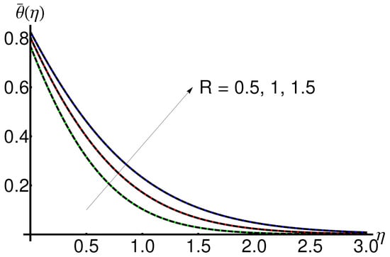 Mathematics 11 02199 g012