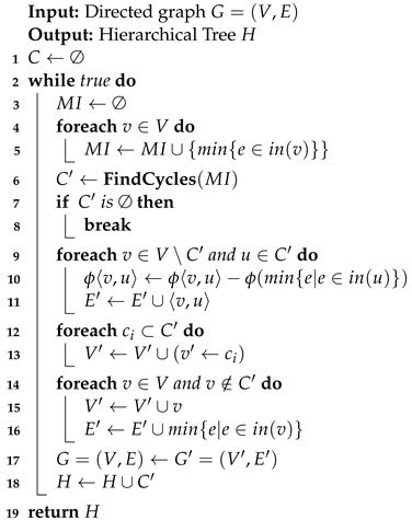 Mathematics 11 02200 i004 Mathematics 11 02200 i004