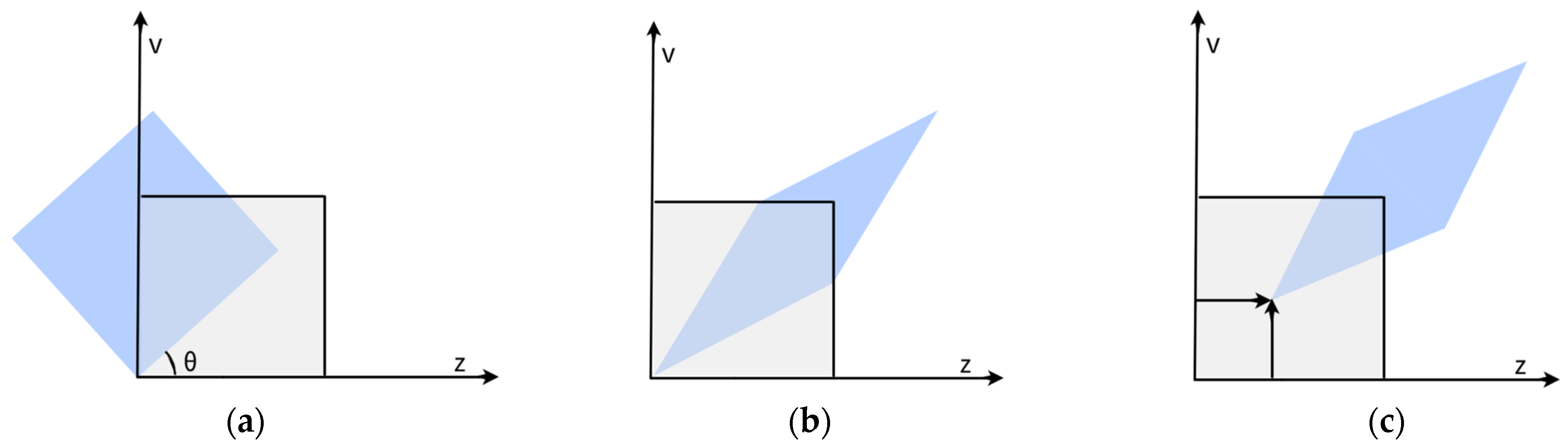 Mathematics 11 02201 g001