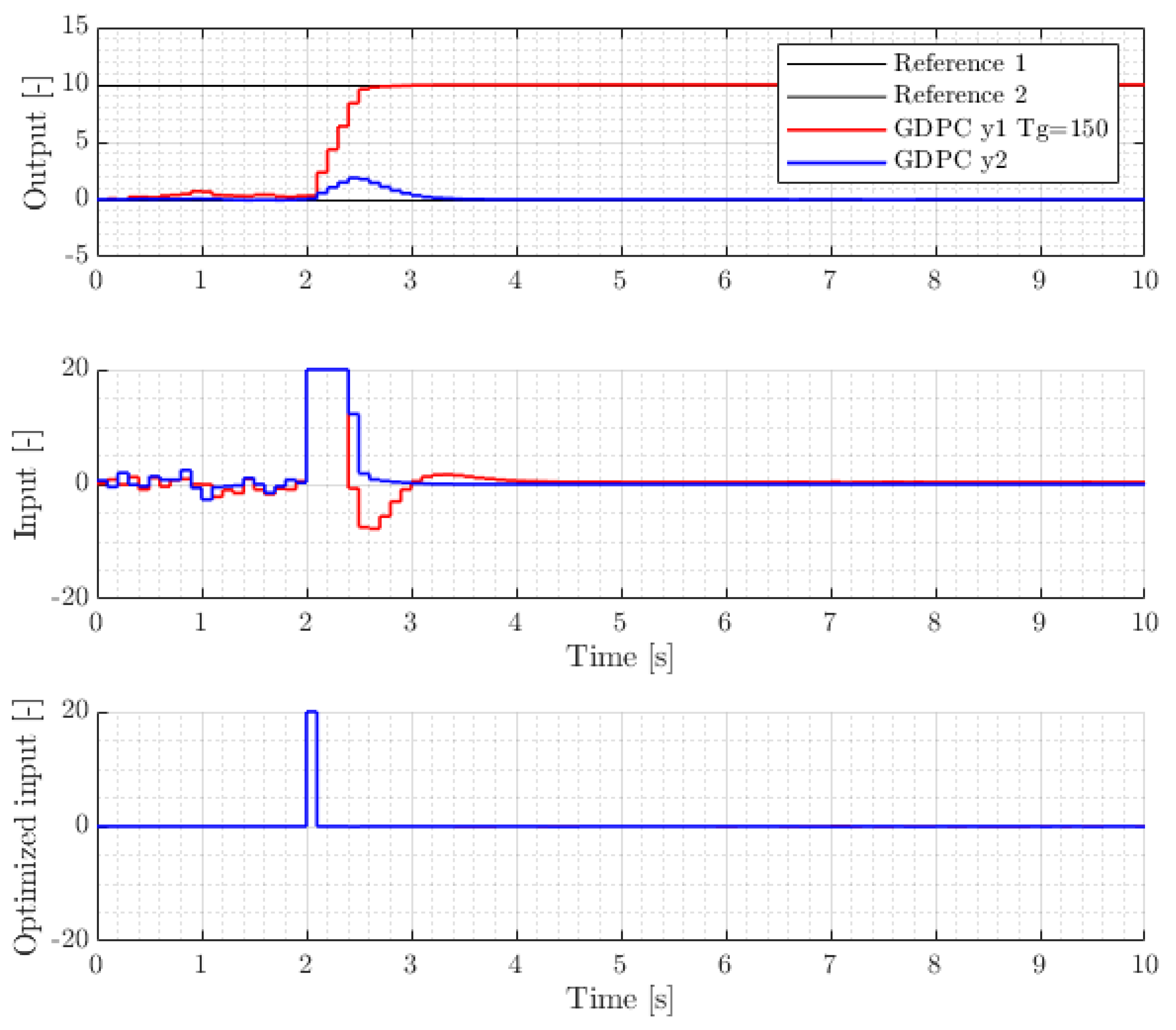 Mathematics 11 02216 g001