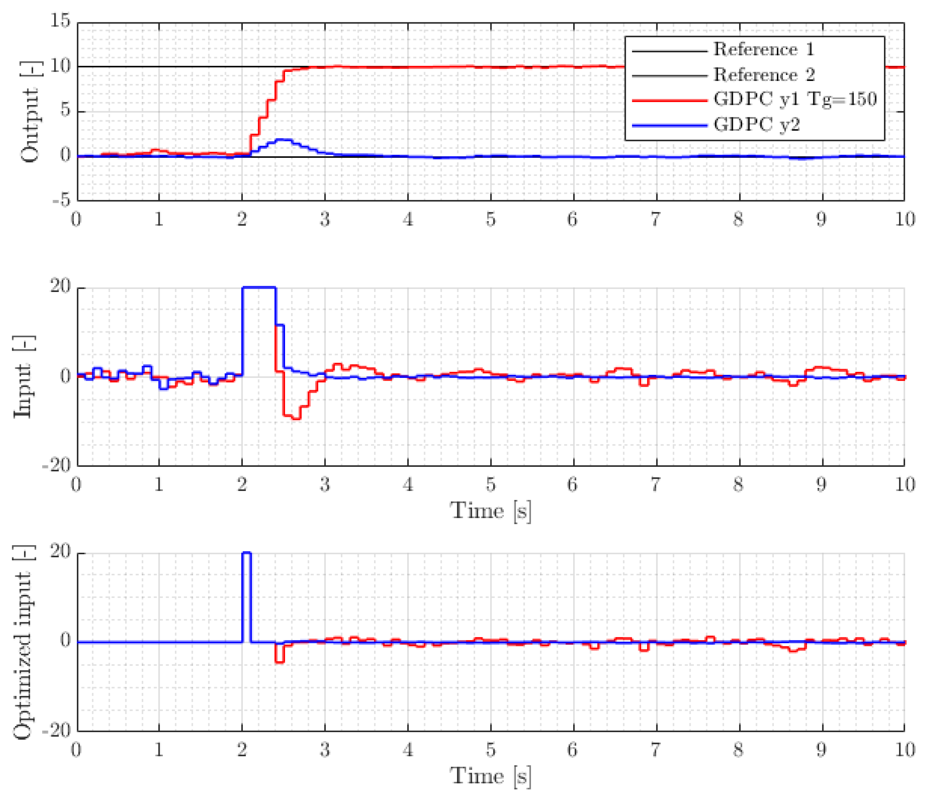 Mathematics 11 02216 g002