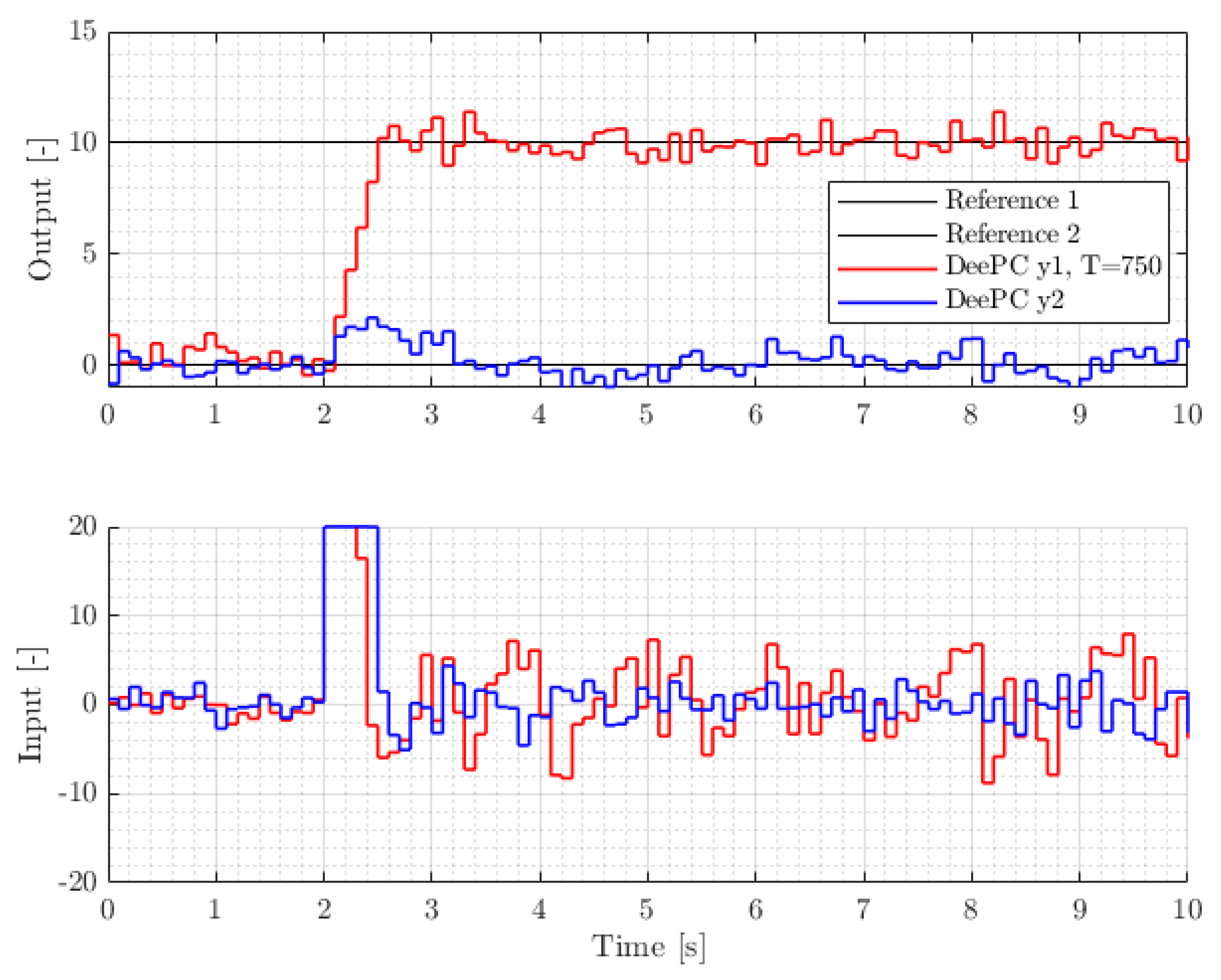 Mathematics 11 02216 g006