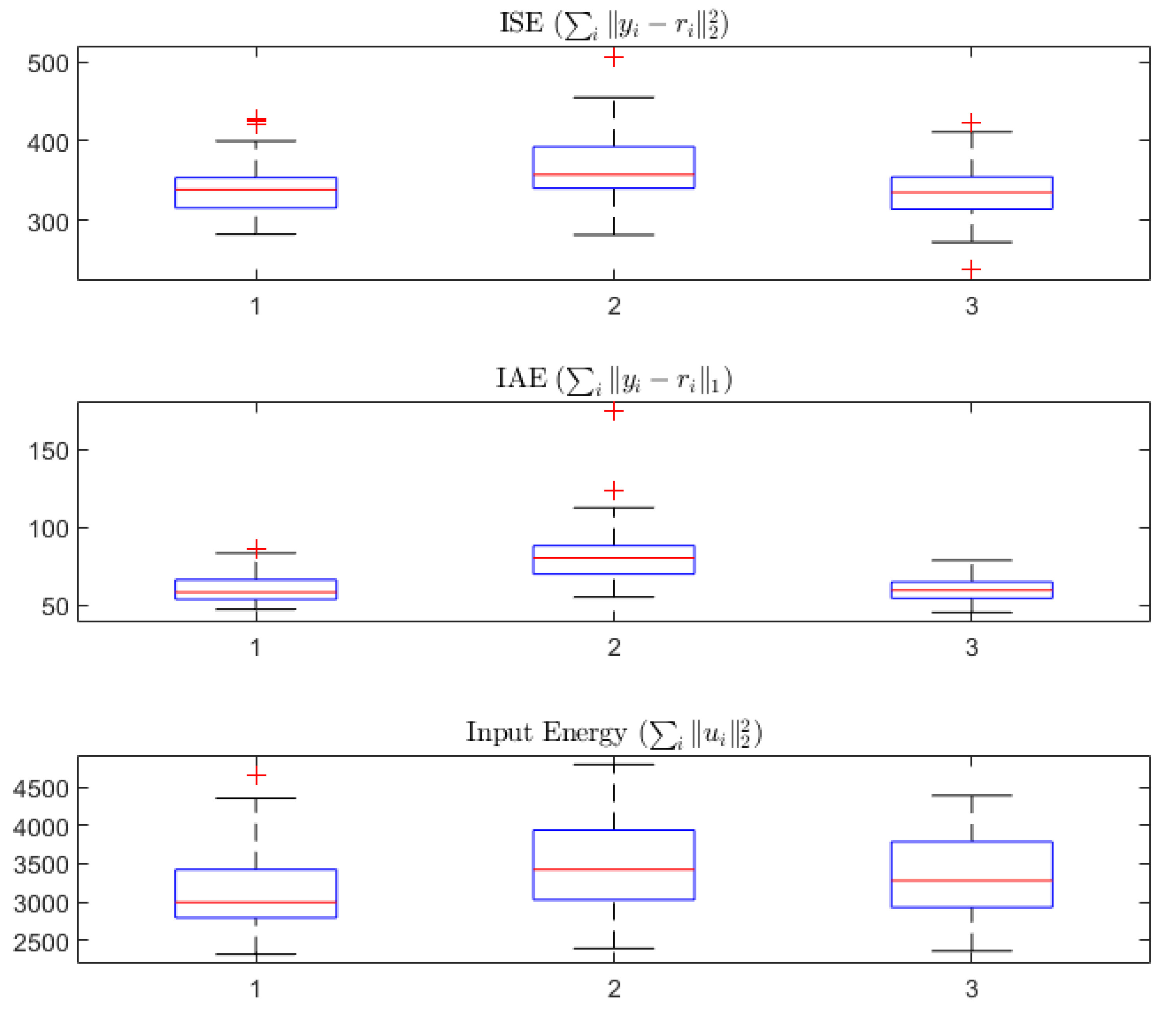 Mathematics 11 02216 g007