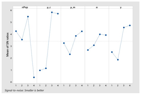 Mathematics 11 02219 g0a1