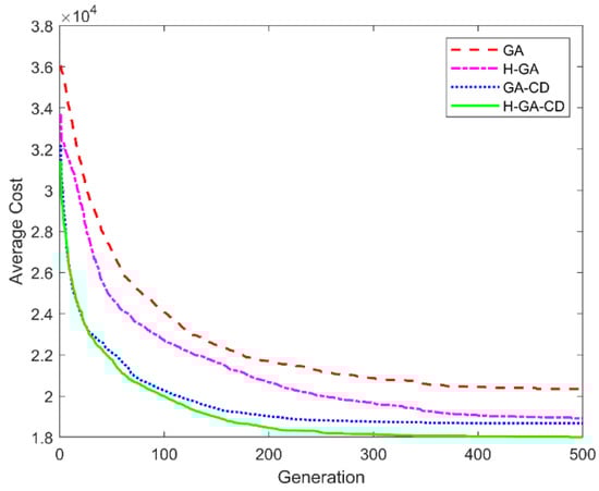 Mathematics 11 02219 g0a2