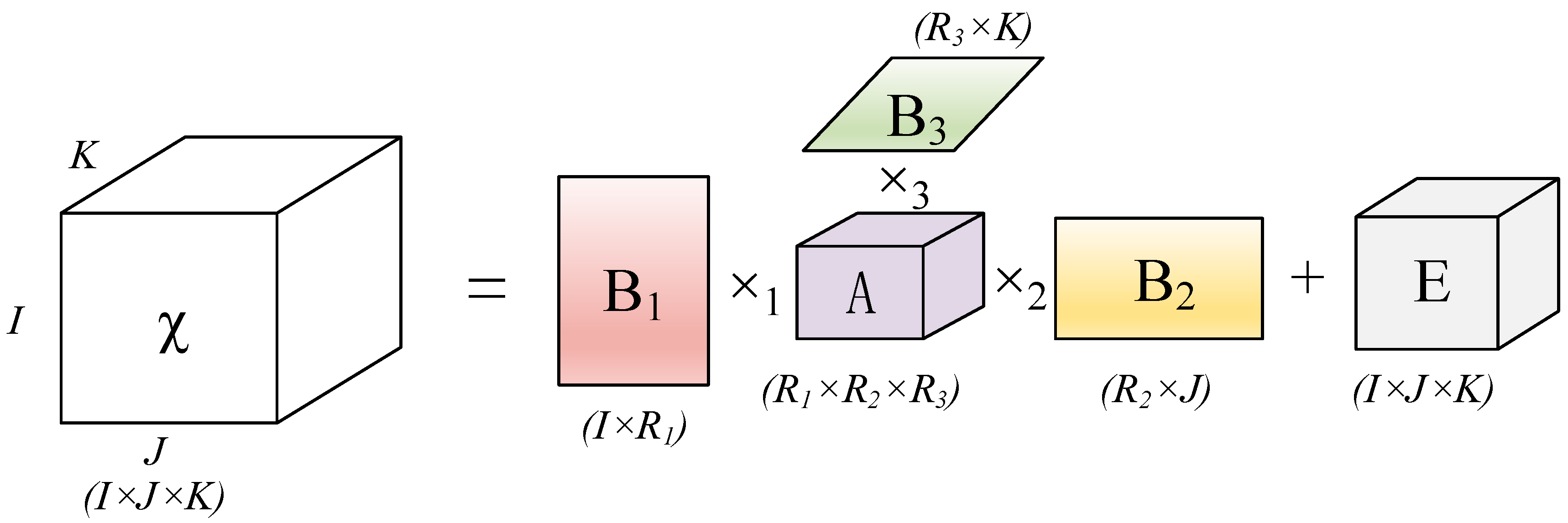 Mathematics 11 02223 g001