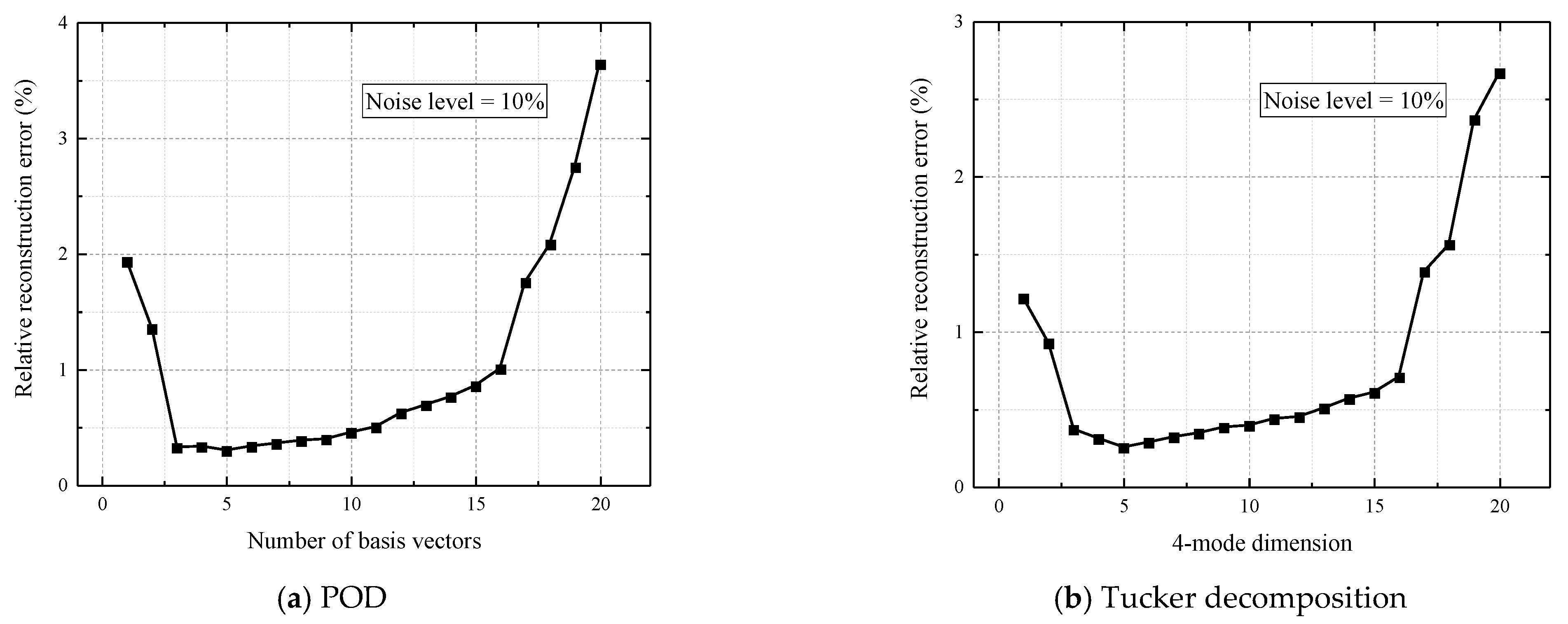 Mathematics 11 02223 g010