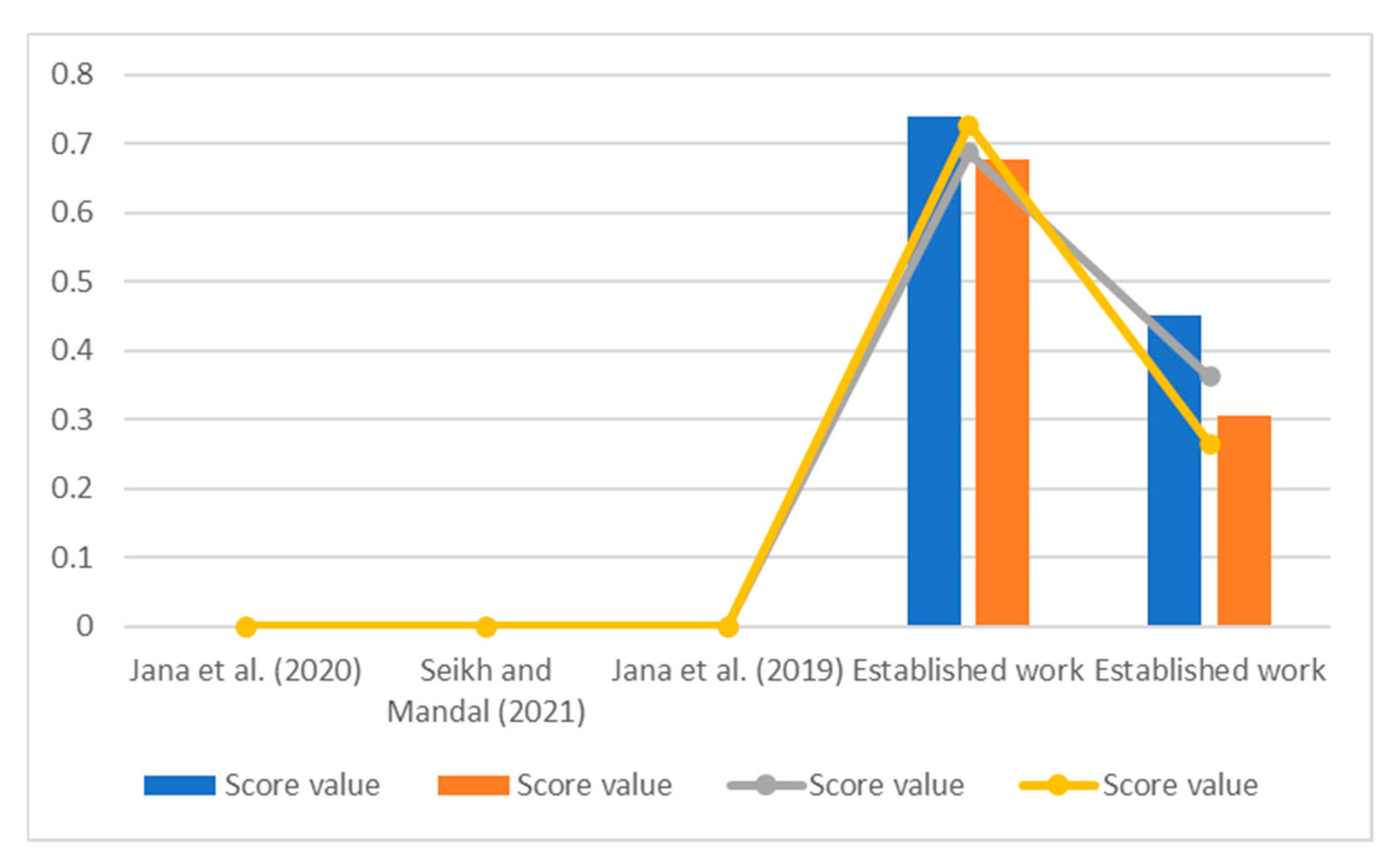Mathematics 11 02226 g001