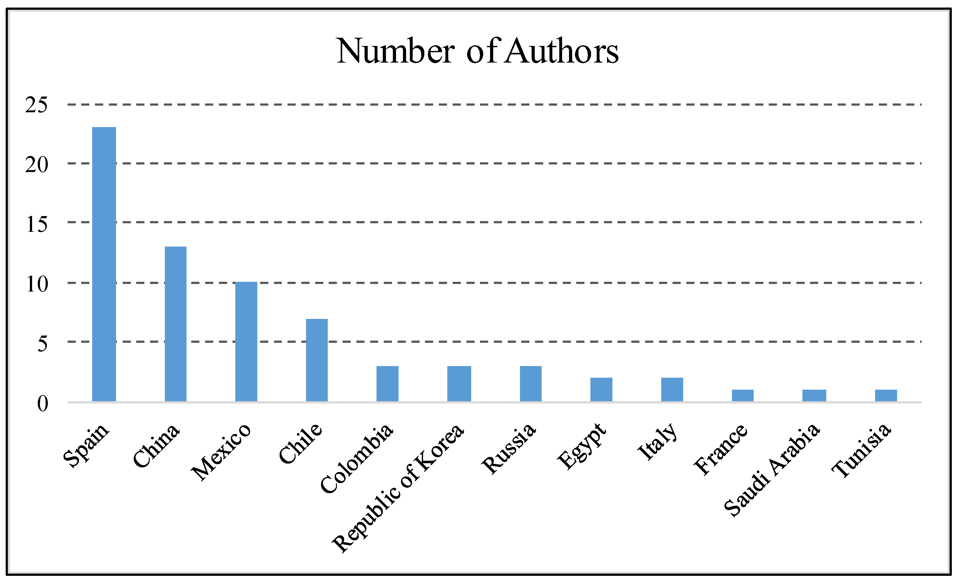 Mathematics 11 02229 g001