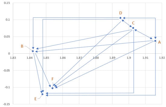 Mathematics 11 02235 g003