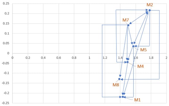 Mathematics 11 02235 g004