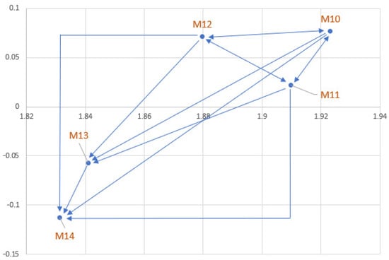 Mathematics 11 02235 g005