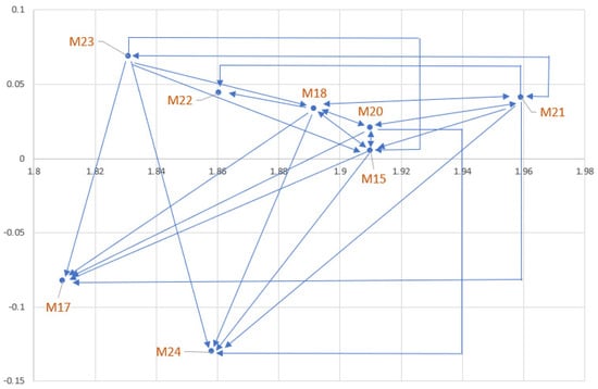 Mathematics 11 02235 g006