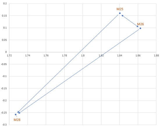 Mathematics 11 02235 g007