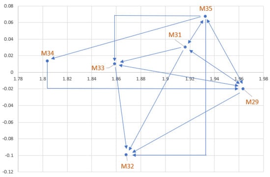 Mathematics 11 02235 g008
