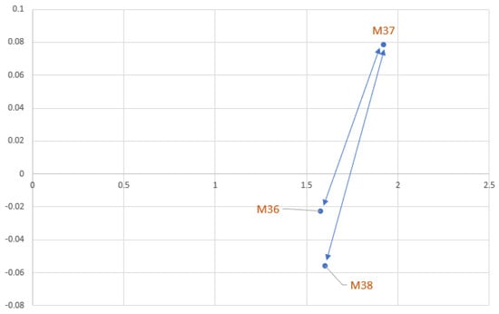 Mathematics 11 02235 g009