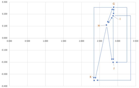 Mathematics 11 02235 g010