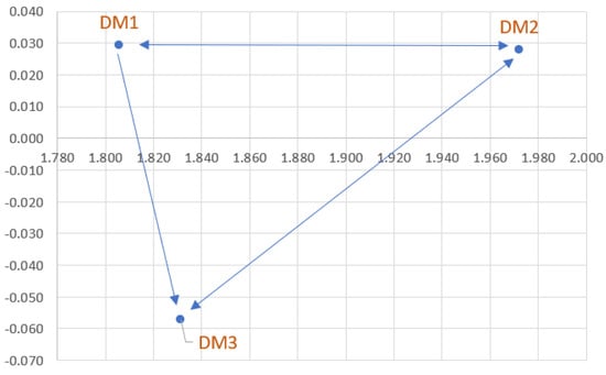 Mathematics 11 02235 g011