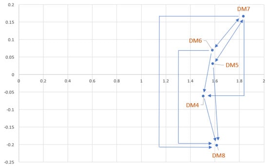 Mathematics 11 02235 g012
