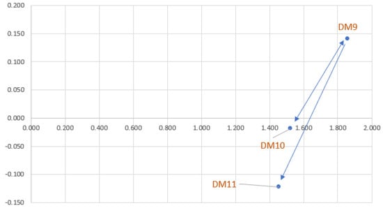 Mathematics 11 02235 g013