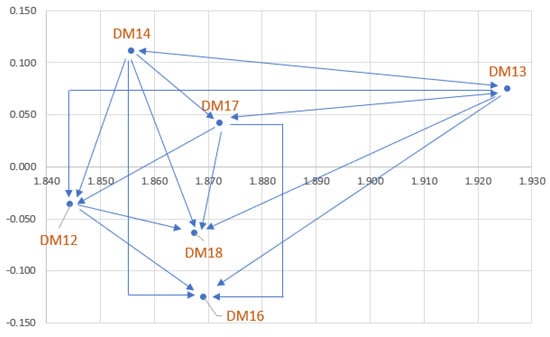 Mathematics 11 02235 g014