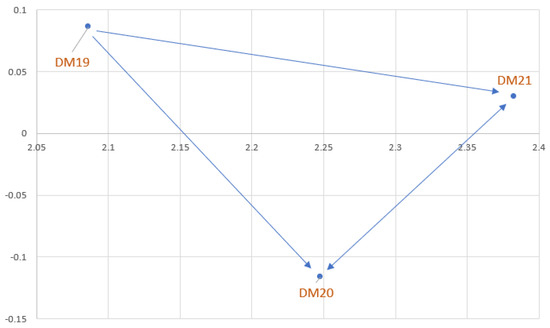 Mathematics 11 02235 g015