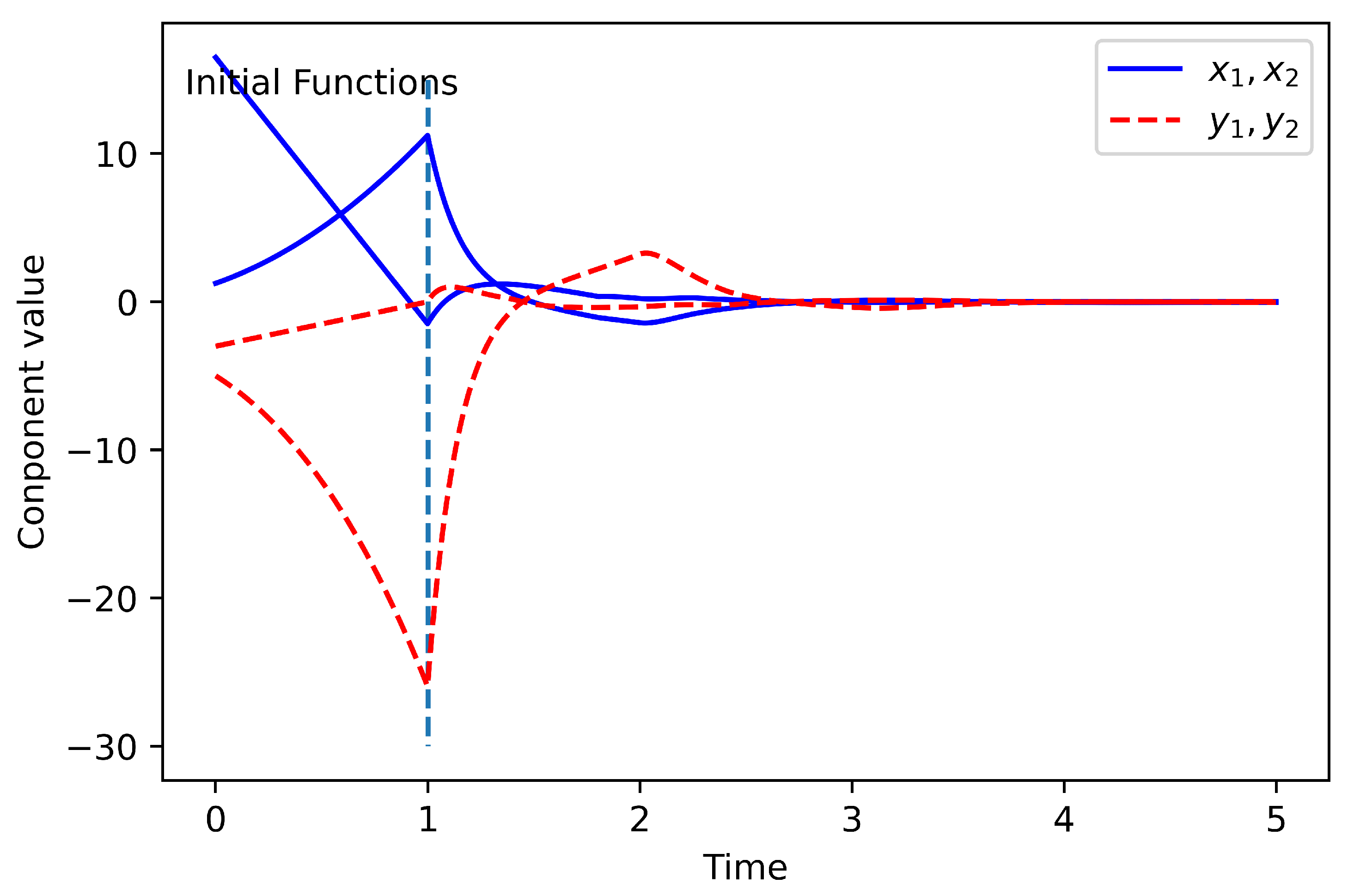 Mathematics 11 02242 g001