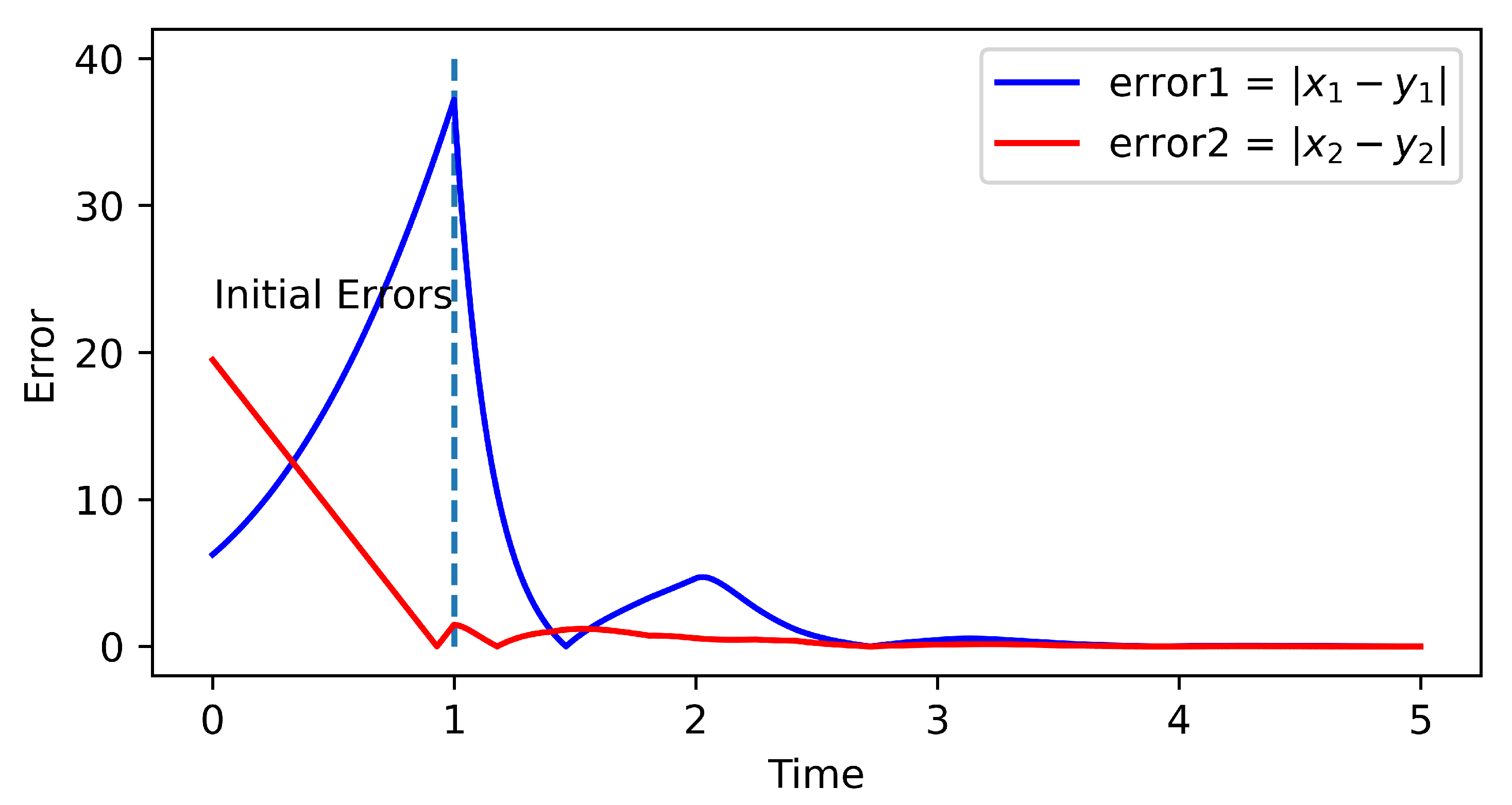 Mathematics 11 02242 g002