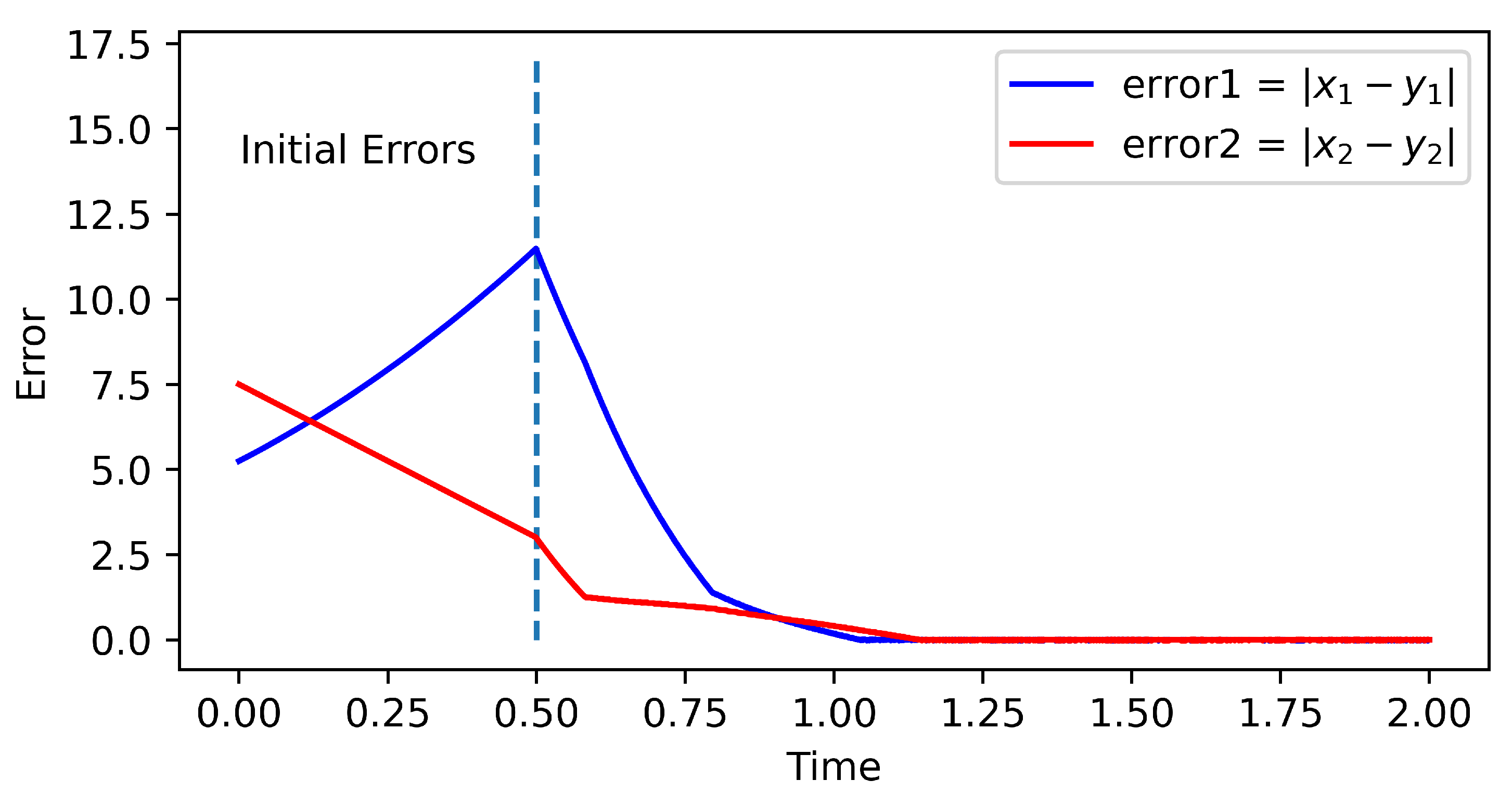 Mathematics 11 02242 g004