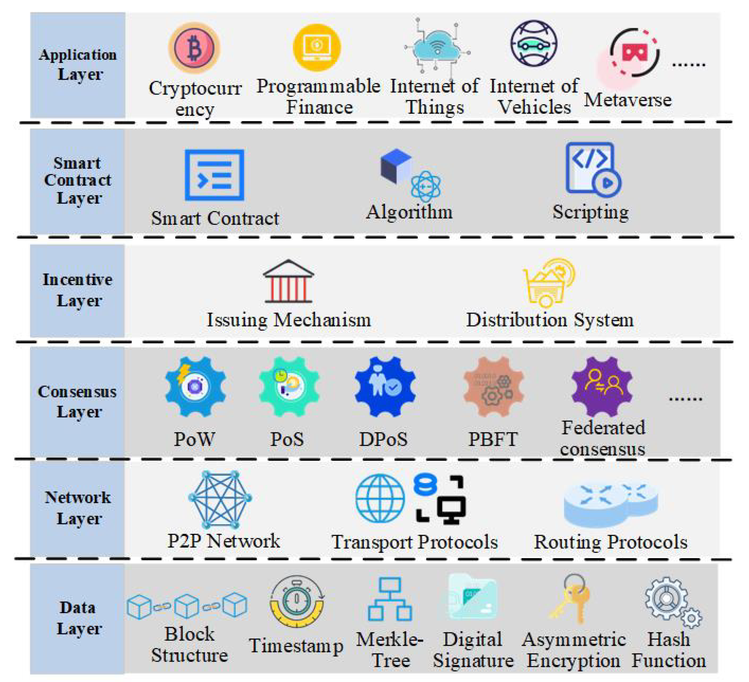 A Systematic Review of Consensus Mechanisms in Blockchain | MDPI
