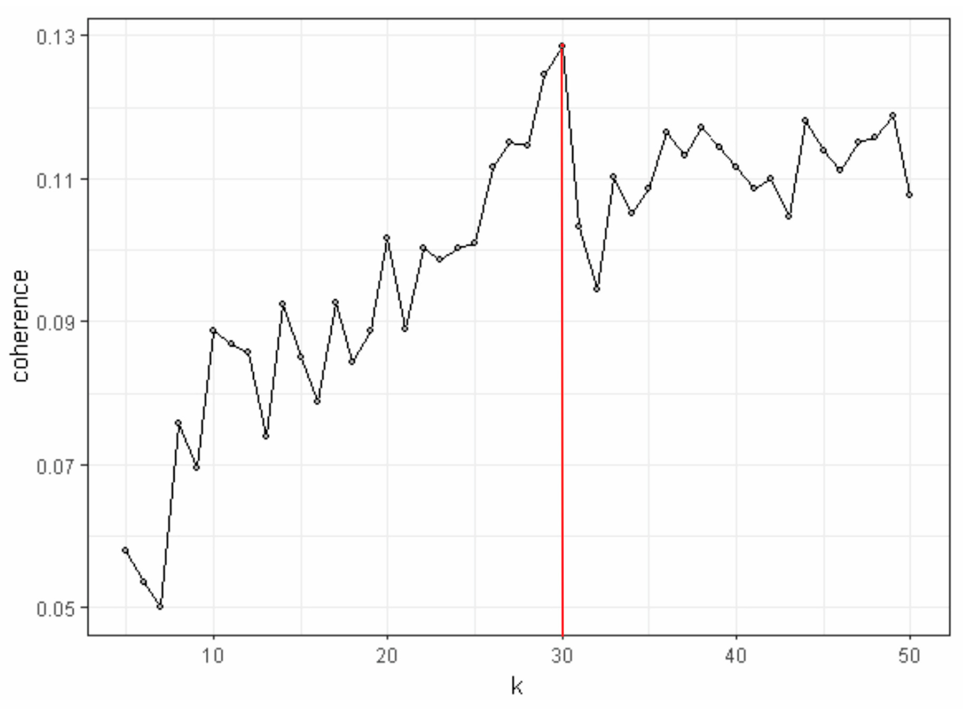 Mathematics 11 02250 g005