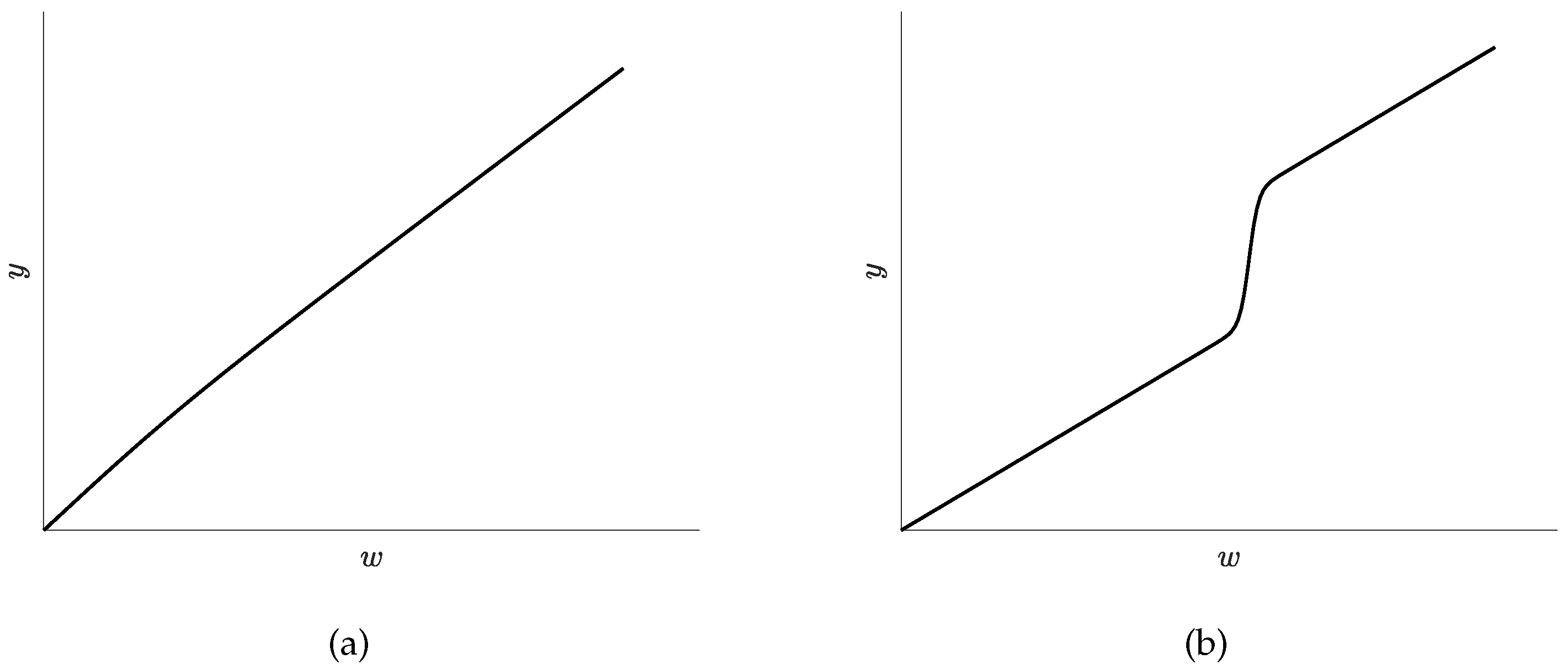 Mathematics 11 02251 g006
