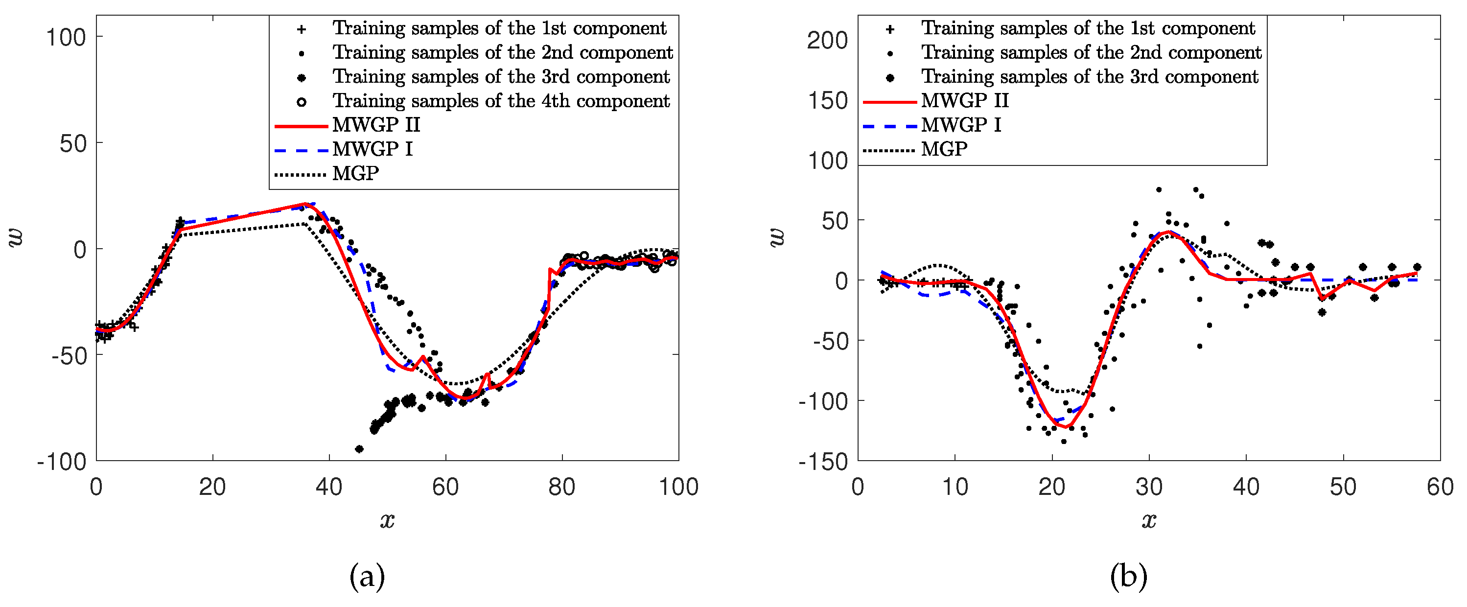 Mathematics 11 02251 g007