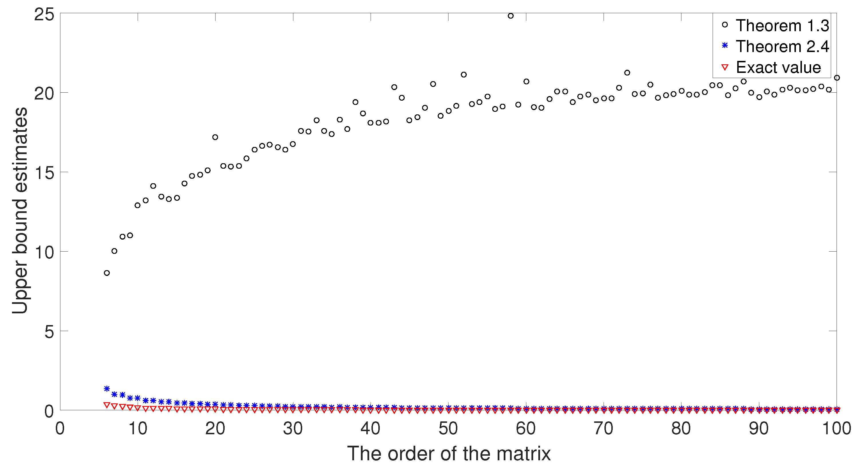 Mathematics 11 02254 g002