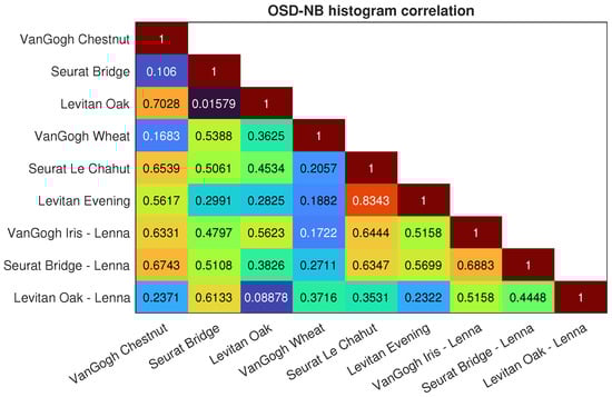 Mathematics 11 02255 g0a10