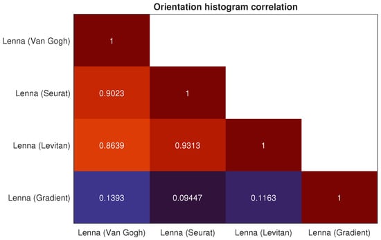 Mathematics 11 02255 g0a19