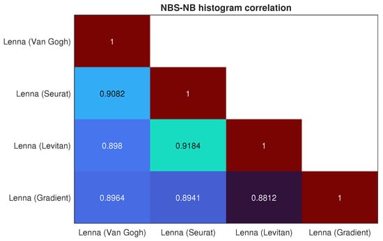 Mathematics 11 02255 g0a20