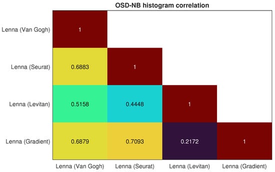 Mathematics 11 02255 g0a22