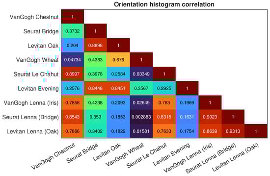 Mathematics 11 02255 g0a4