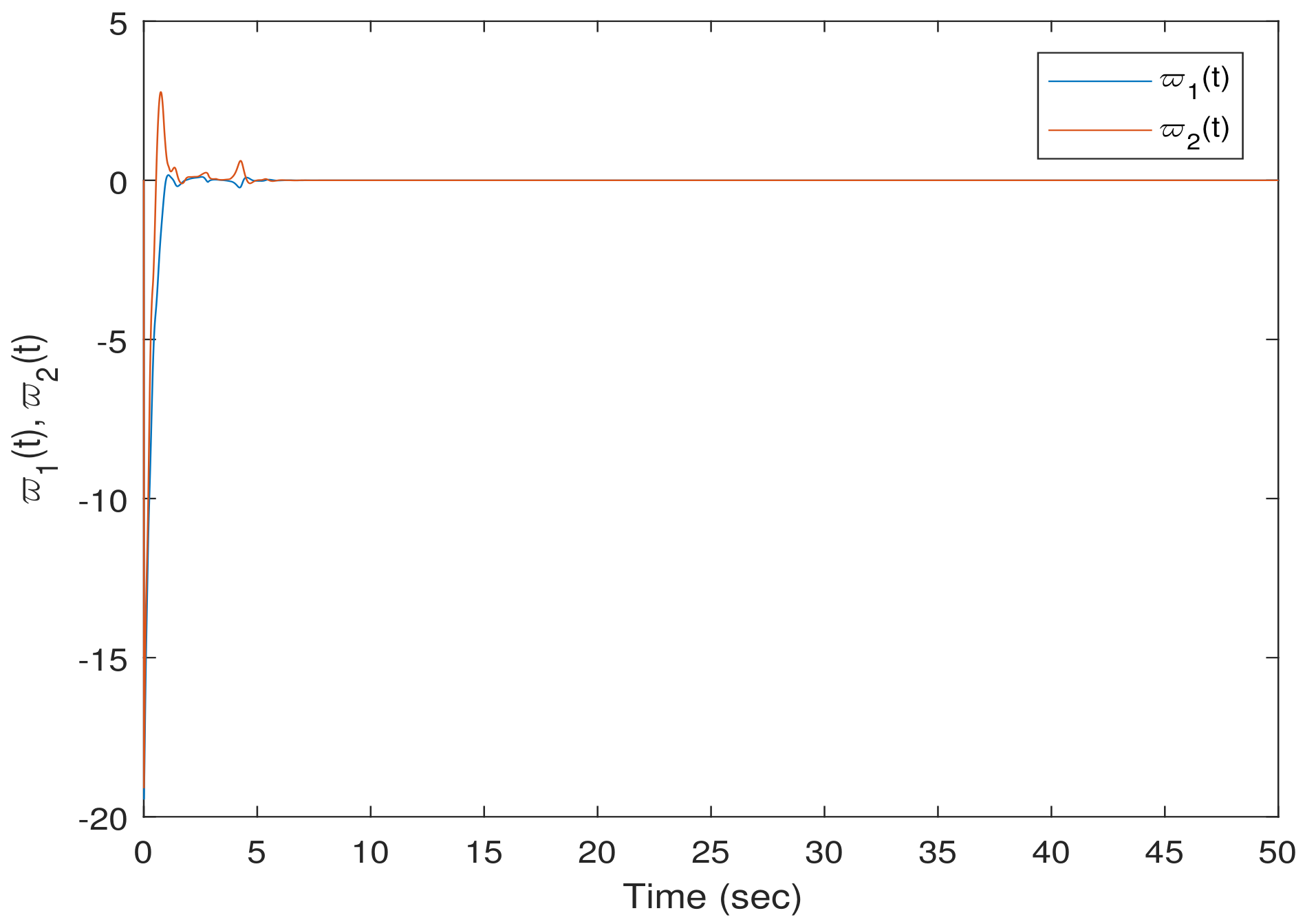 Mathematics 11 02257 g005