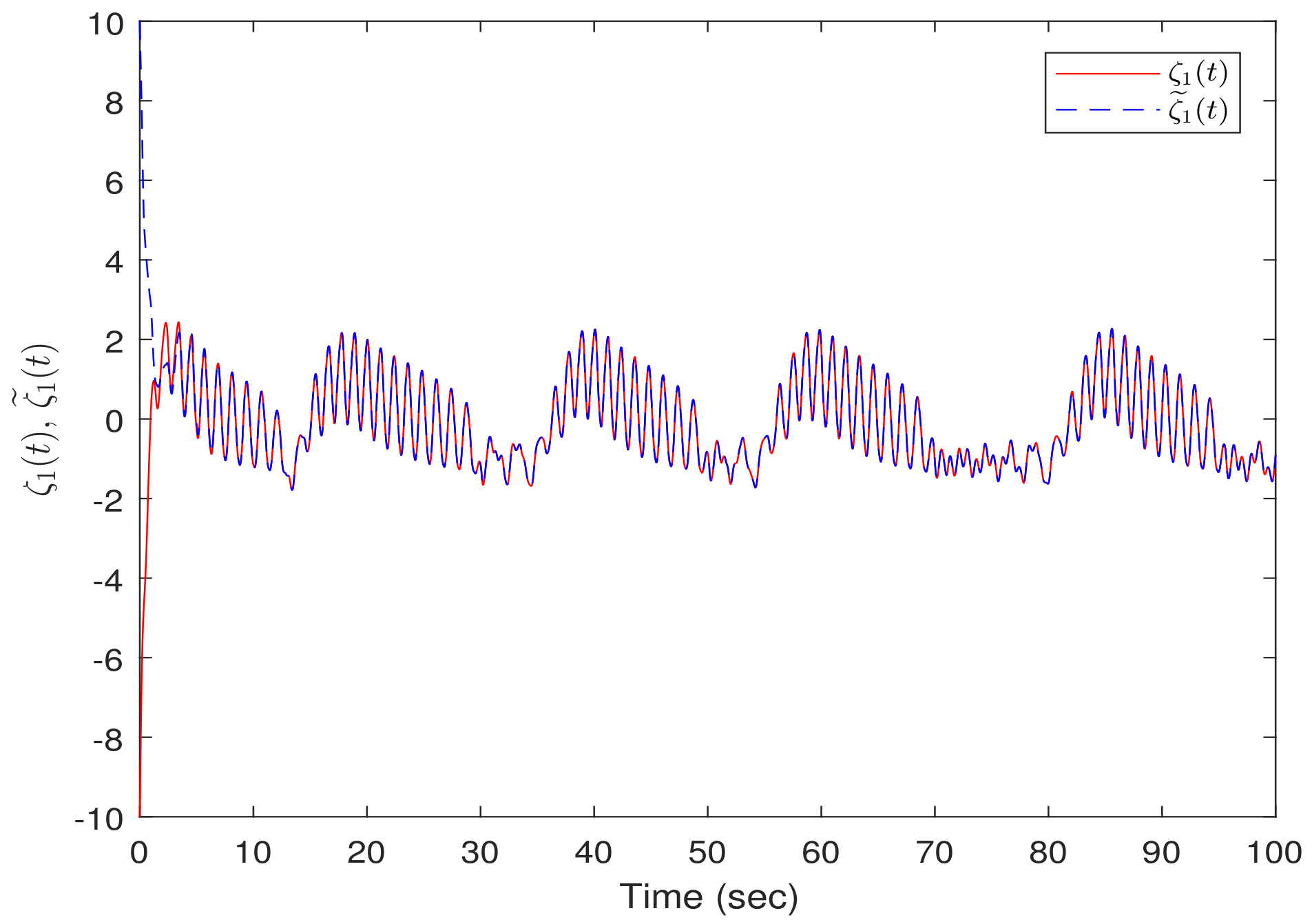 Mathematics 11 02257 g006
