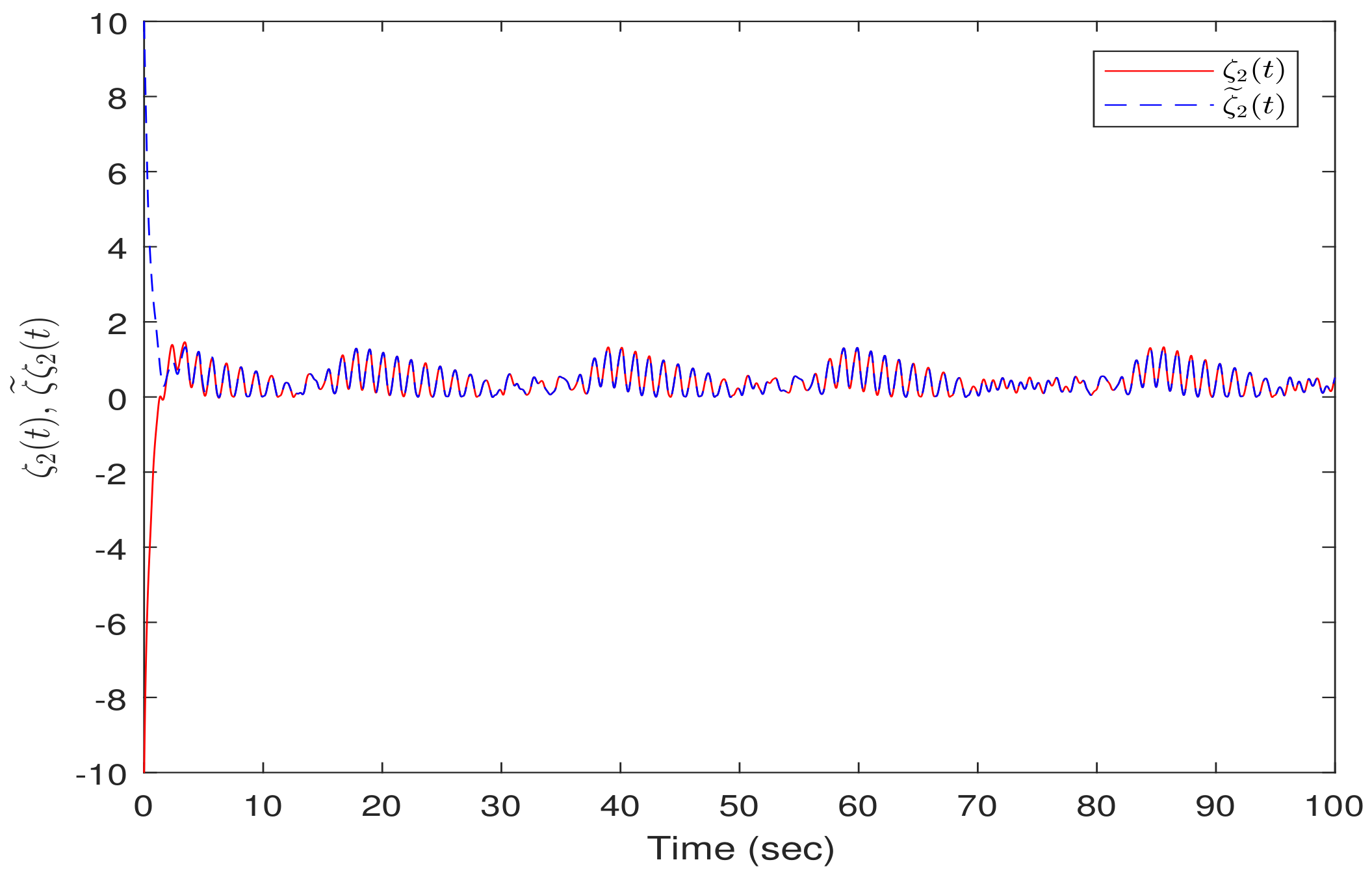 Mathematics 11 02257 g007