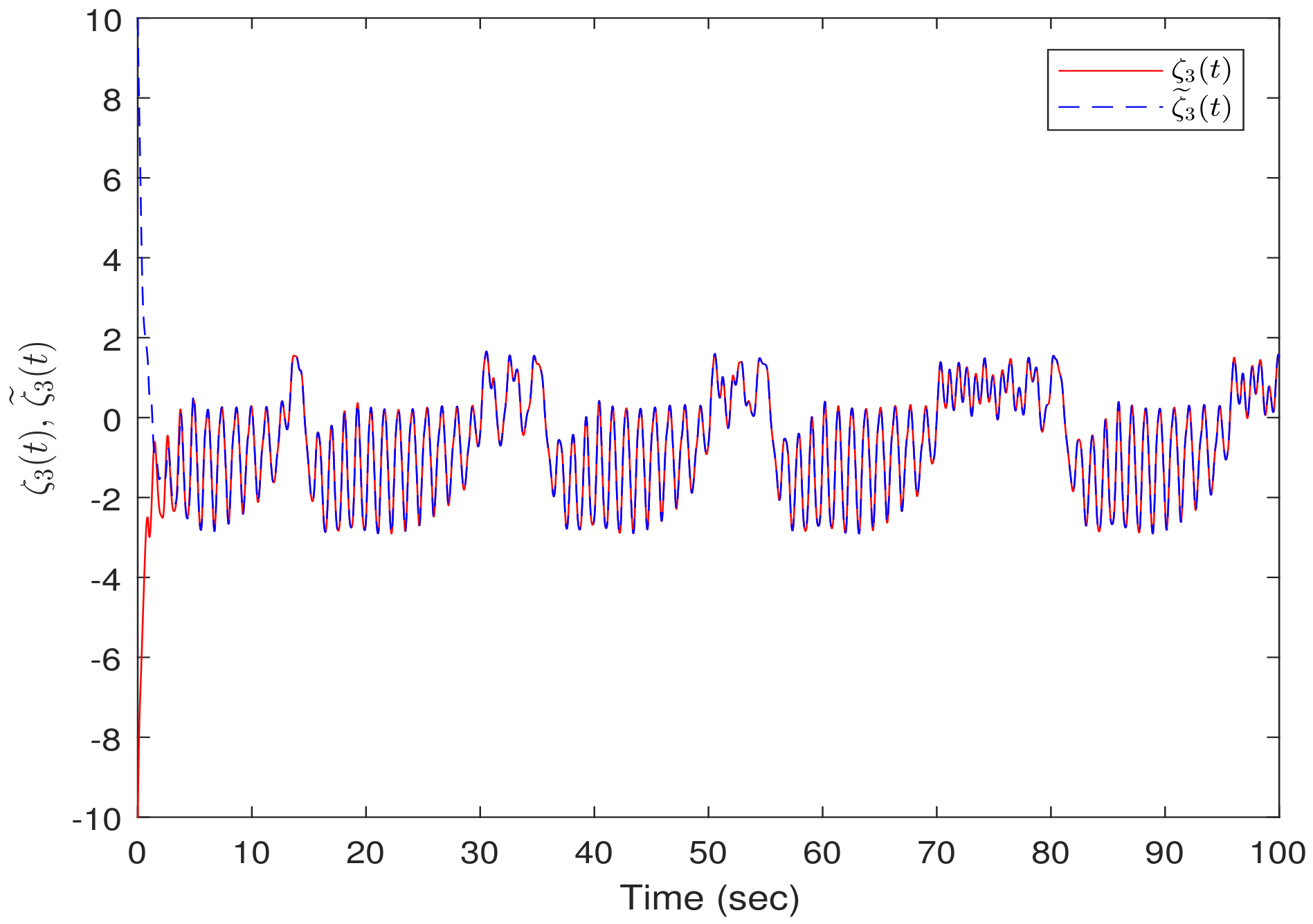 Mathematics 11 02257 g008