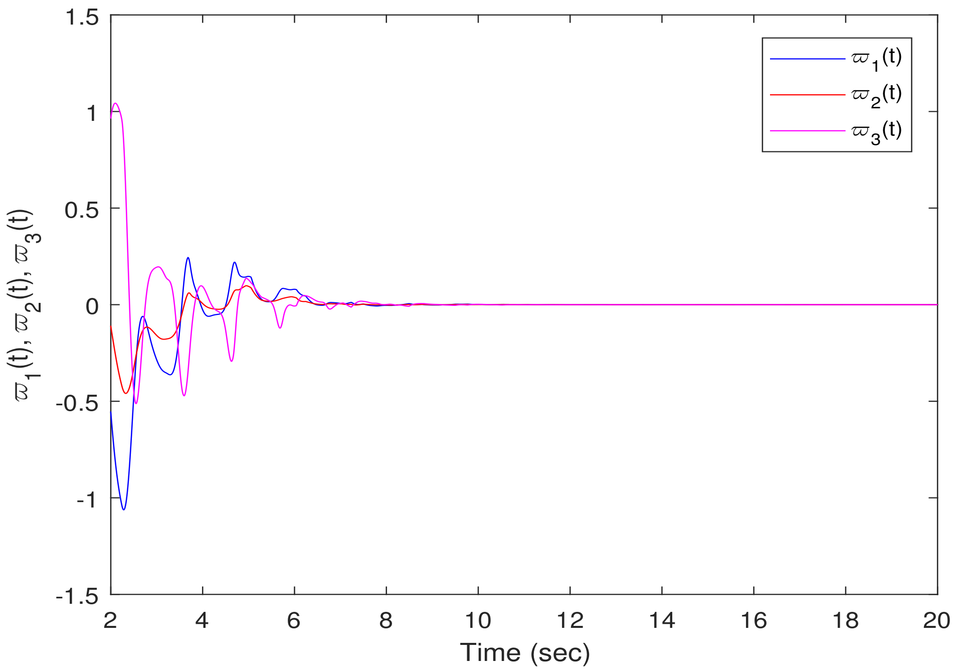 Mathematics 11 02257 g009