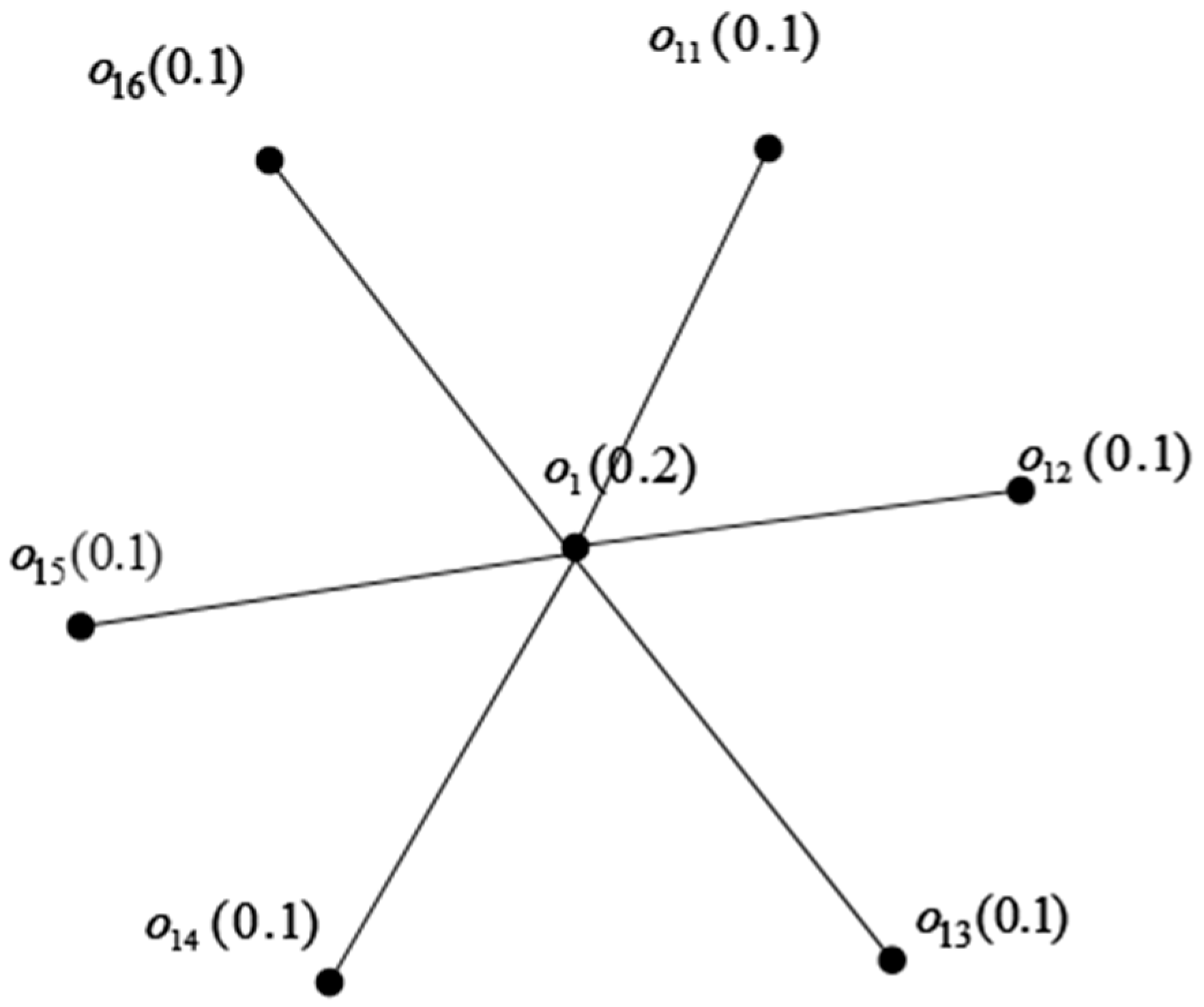 Mathematics 11 02258 g005